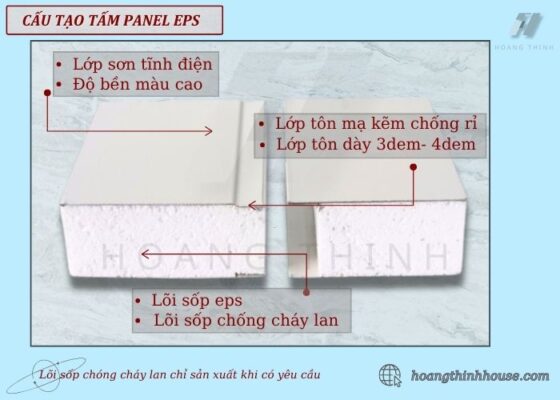 Cấu tạo tấm Panel EPS