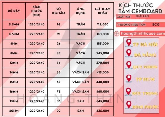 Kích thước tấm cemboard Thái Lan