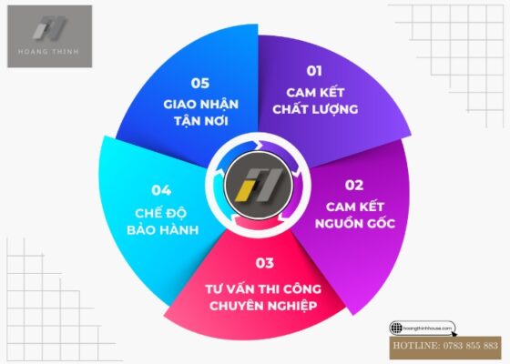 Cam kết sản phẩm từ Hoàng Thịnh House